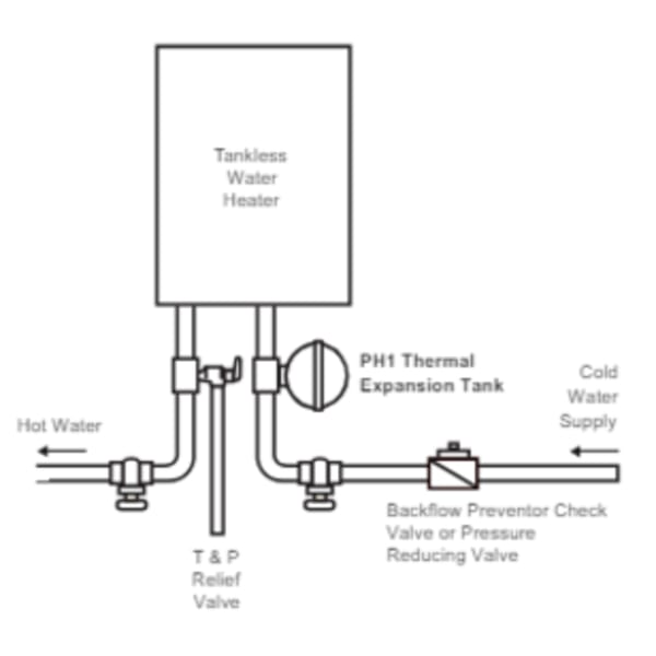 2.5" x 5 Thermal Expansion Tank 1/2 NPT - Connections